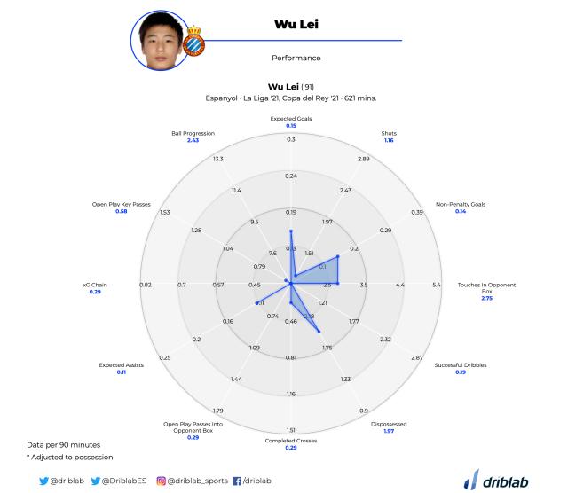 PP电子游戏官网-如何评价武磊3年旅欧经历?看看数据科学家的分析